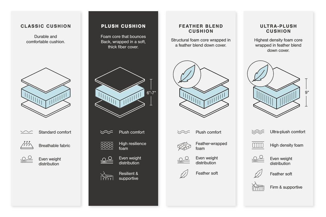Lindyn Sectional - Sweet Dreams Bedding & Furn (PA)