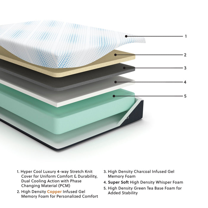 Millennium Luxury Gel Memory Foam Mattress - Sweet Dreams Bedding & Furn (PA)