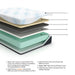 Millennium Luxury Gel Memory Foam Mattress - Sweet Dreams Bedding & Furn (PA)