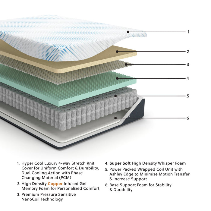 Millennium Cushion Firm Gel Memory Foam Hybrid Mattress - Sweet Dreams Bedding & Furn (PA)