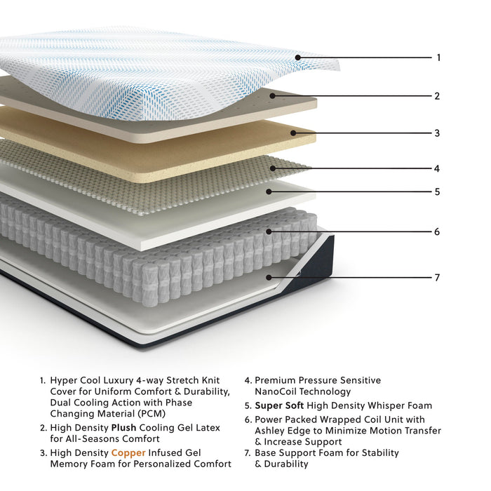 Millennium Luxury Plush Gel Latex Hybrid Mattress - Sweet Dreams Bedding & Furn (PA)