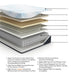 Millennium Luxury Plush Gel Latex Hybrid Mattress - Sweet Dreams Bedding & Furn (PA)